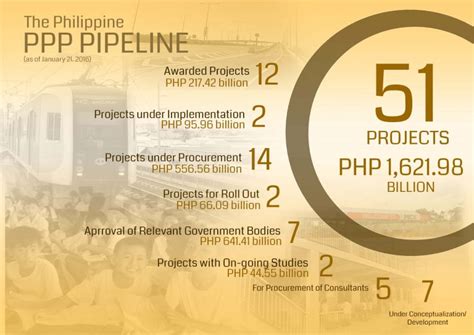e rodriguez zip code philippines|Summary of PPP Projects in the Pipeline .